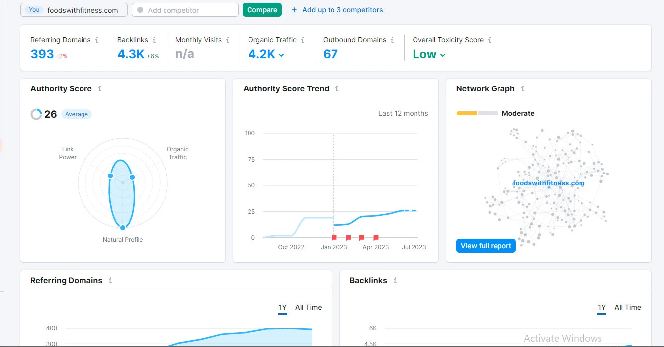 SEO Growth